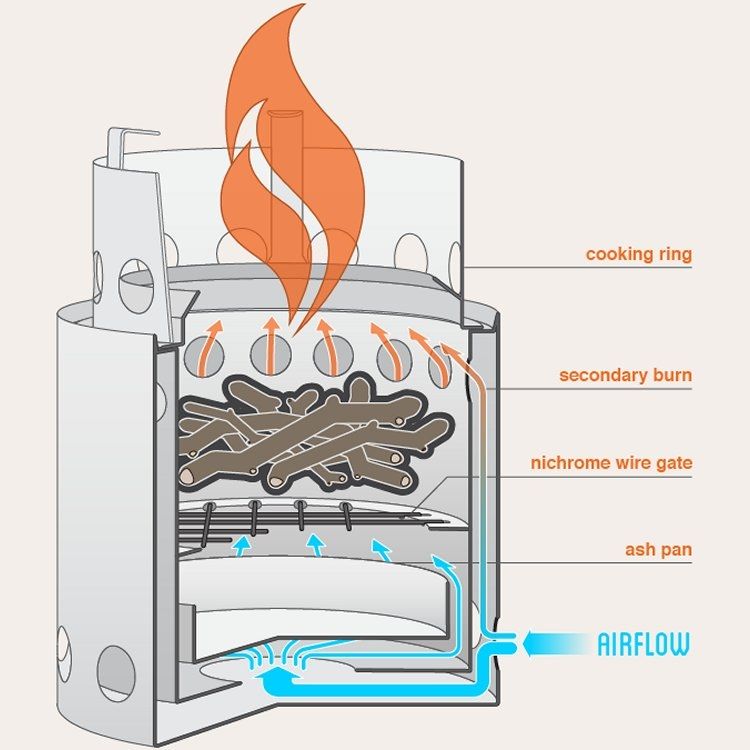 Solo stove titanium hotsell